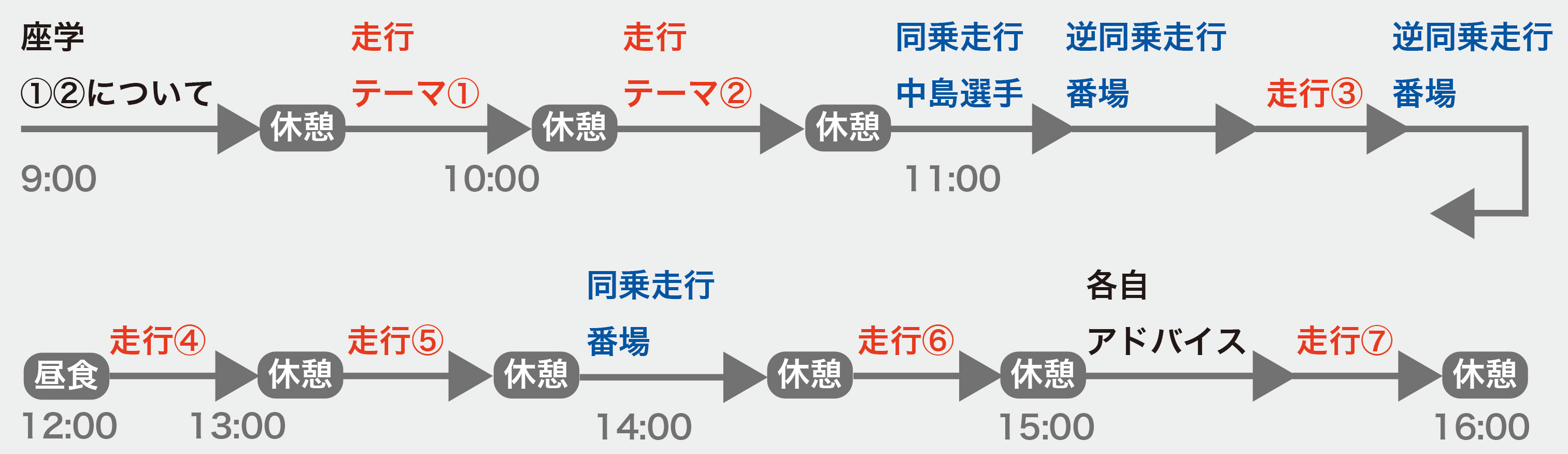 タイムスケジュール