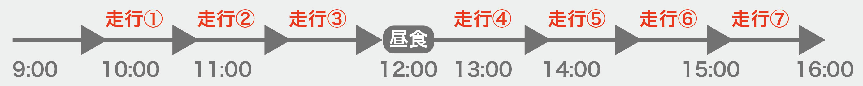 タイムスケジュール